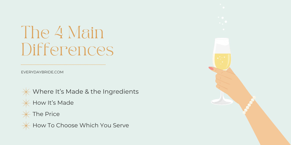 Champagne vs. Sparkling Wine: The 4 Main Differences
